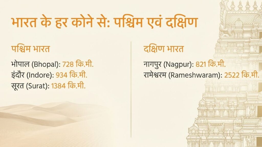 शहरों से अयोध्या की दूरी कितनी है