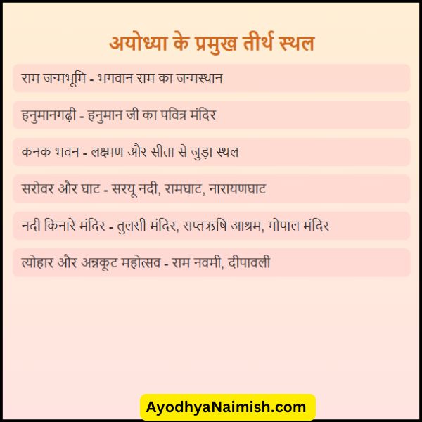 अयोध्या में कौन-कौन से तीर्थ स्थल हैं