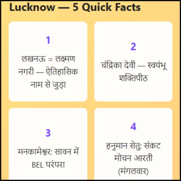 Lucknow ke Prachin Mandir – नवाबी शहर की आस्था और इतिहास की झलक