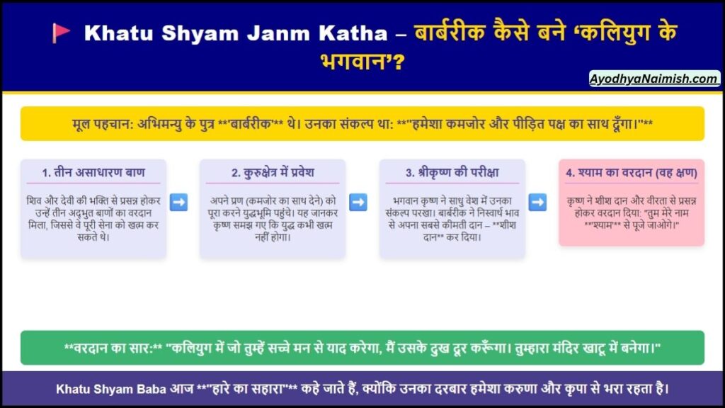 Khatu Shyam Janm Katha – कैसे मिले थे श्याम बाबा को वरदान