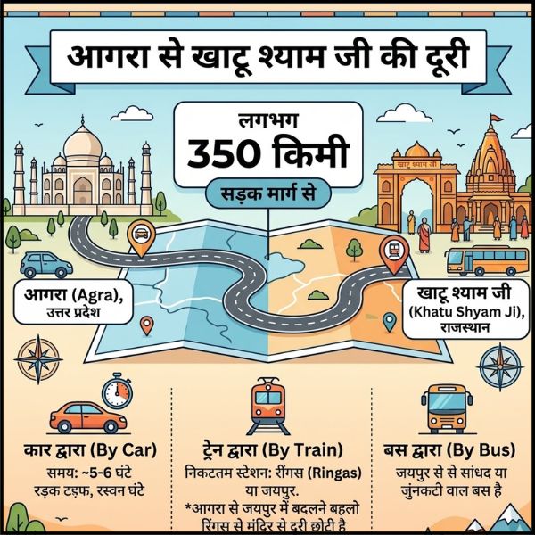 आगरा से खाटू श्याम जी की दूरी कितनी है?