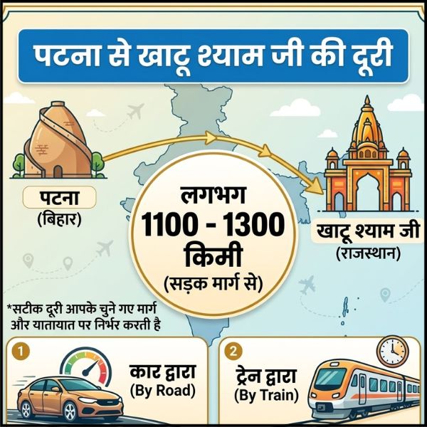 पटना से खाटू श्याम जी की दूरी कितनी है?