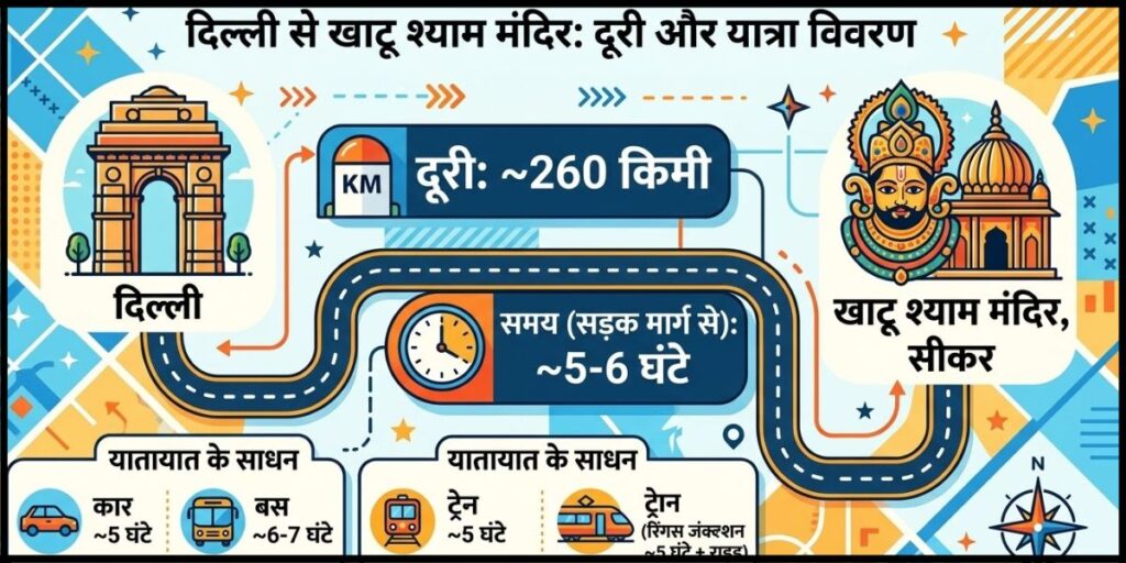 दिल्ली से खाटू श्याम मंदिर कितनी दूर है?